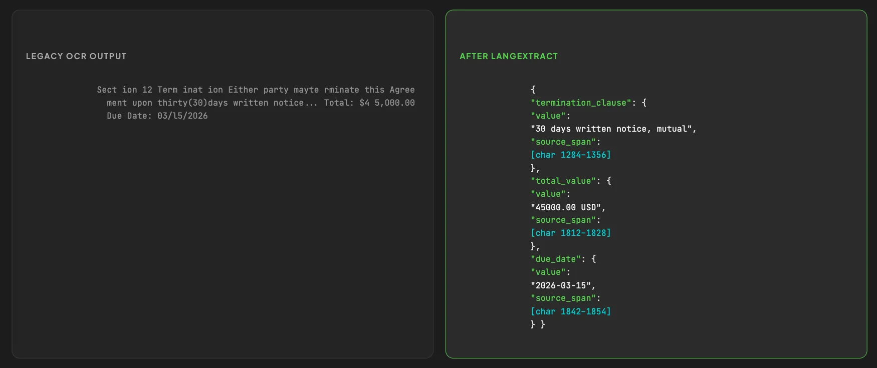 Raw OCR text vs grounded structured JSON